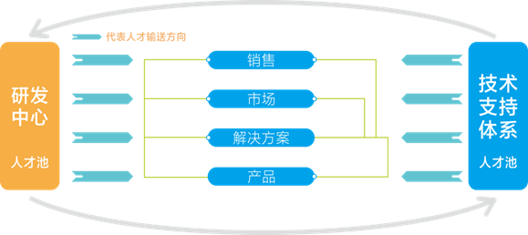 1567761167948036.png image.png