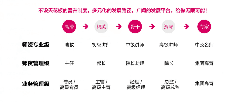 1565859254595437.png 晋升发展.png