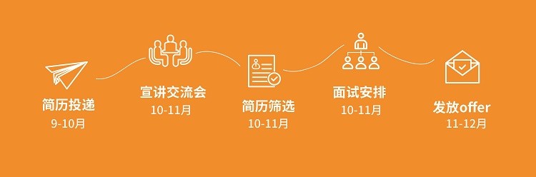 1568628883899097.jpg 【图标】校招流程设计文件-0816小图.jpg