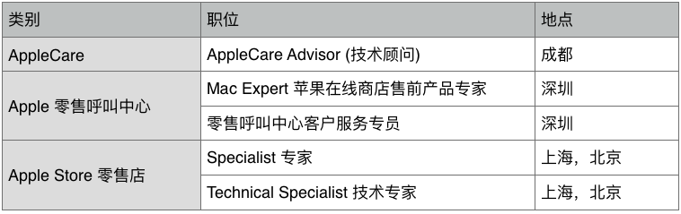 1506592863946976.png Job.png