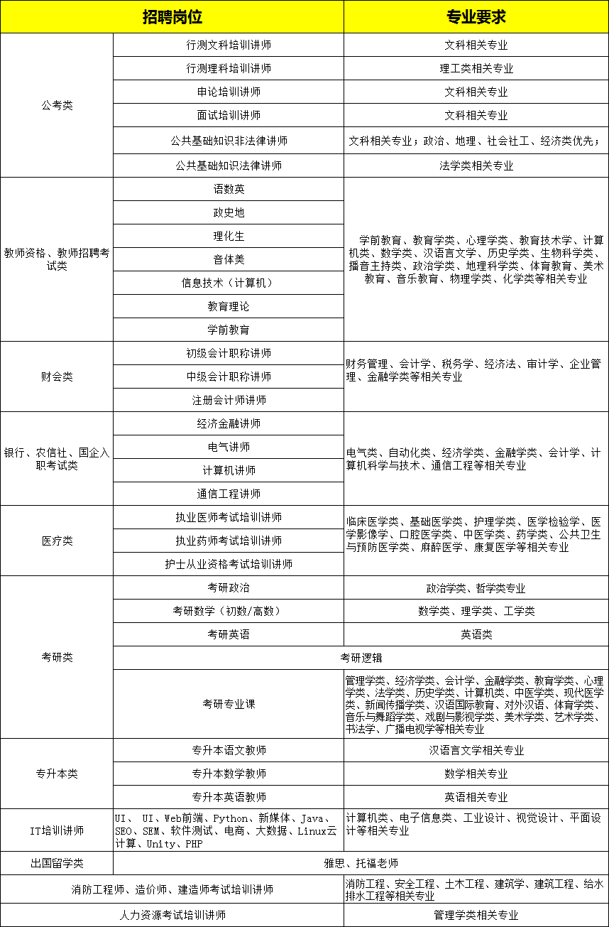 1565859310948605.png 讲师职位(2020校招版).png