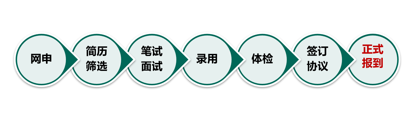 校园招聘行程.png