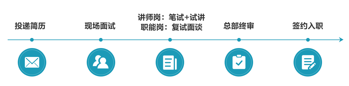 1565859333949416.png 招聘流程.png