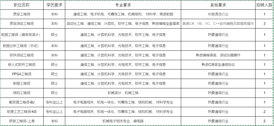 校招岗位.PNG