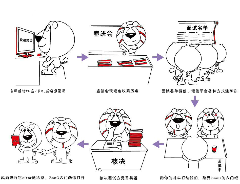 1520306492449286.jpg 校招流程.jpg